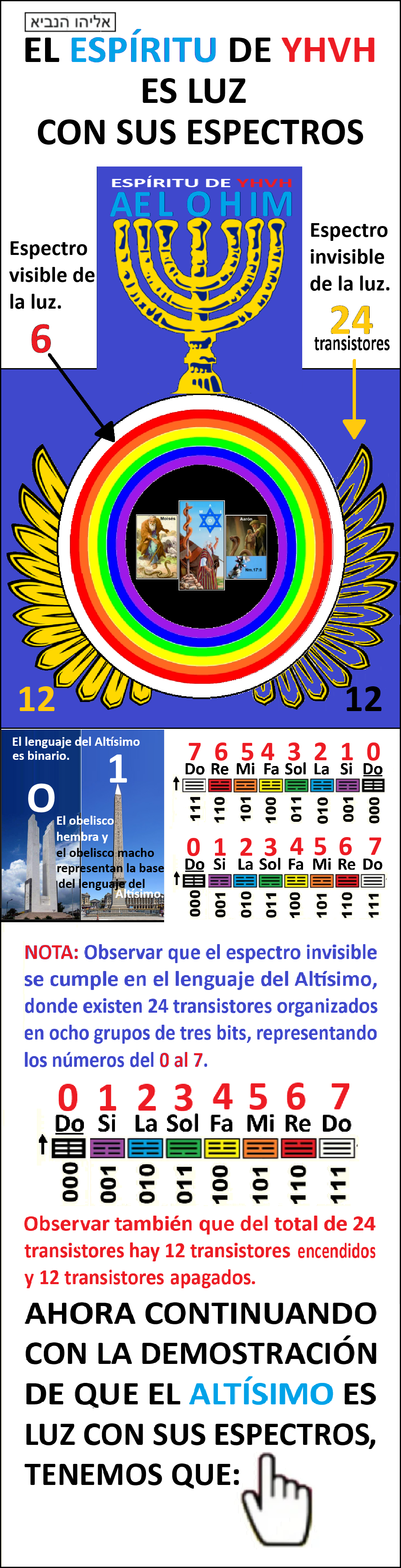 Estas en el home